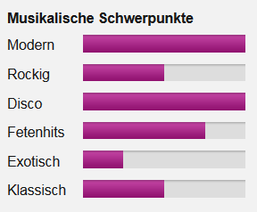 Musikalische-Profil-DJ-WAM-Kompakte-Karte-